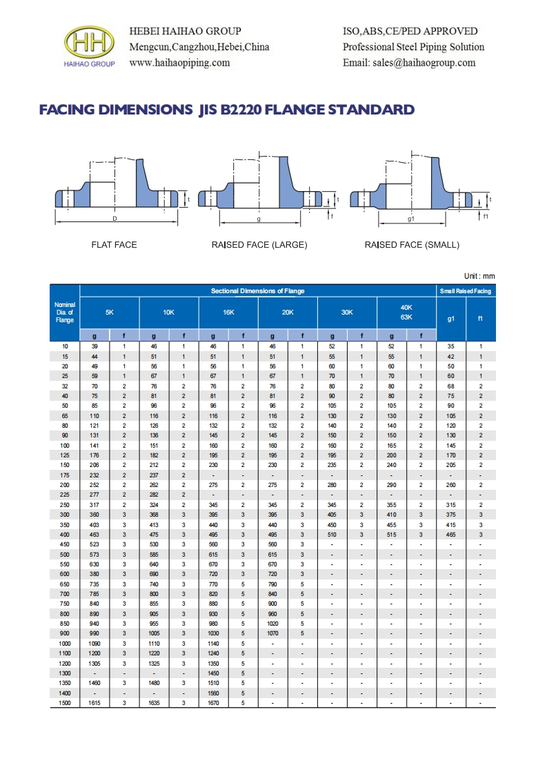 JIS-B2220-FLANGE-FACING-DIMENSIONS-FLAT-FACE-RAISED-FACE参考标准规范