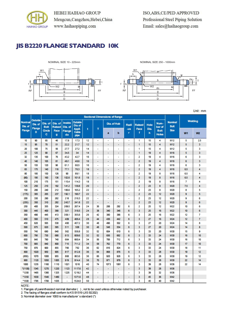 JIS-B2220-FLANGE-STANDARD-DIMENSIONS-10K参考标准规范