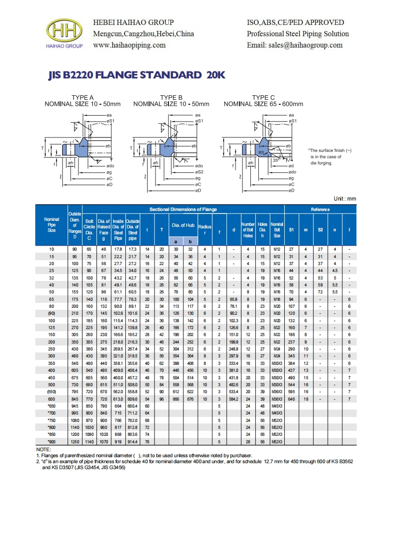 JIS-B2220-FLANGE-STANDARD-DIMENSIONS-20K参考标准规范