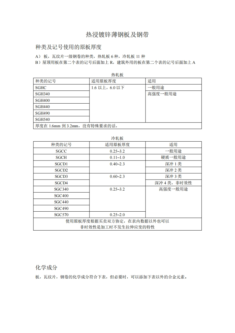 JIS-G-3302参考标准规范