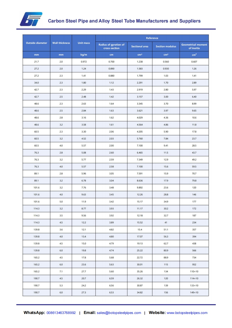 JIS-G-3444-Steel-Pipe-Weight-Chart-1