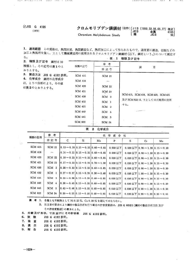 JIS-G4105-1979-Chromium-Molybdenum-Steels1