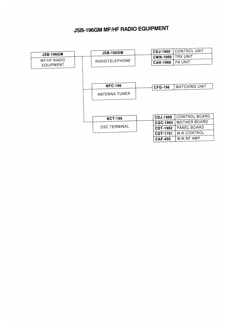 JRC_JSB-196_参考电器原理图