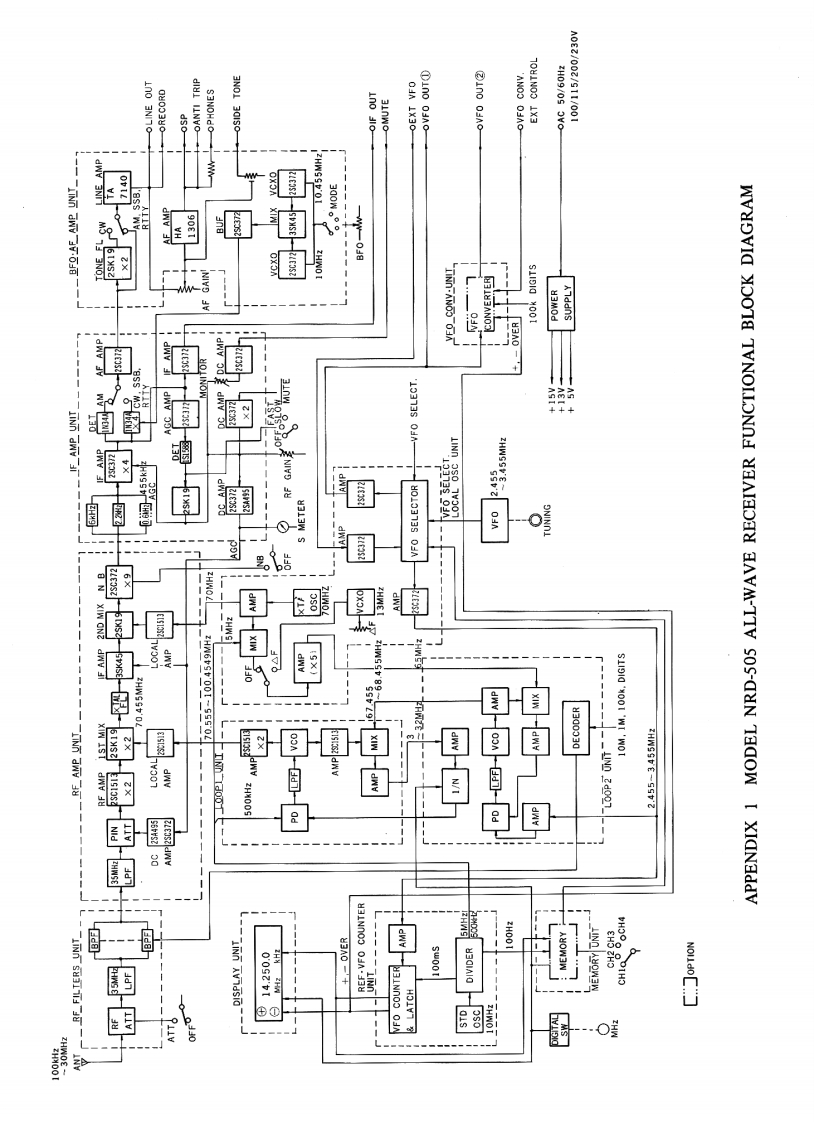 JRC_NRD-505-(Schematic电器原理图手册-Diagrams)