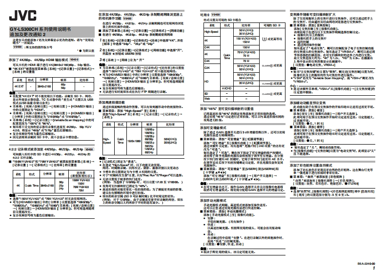 JVCB5A-2240-00(1)使用说明书手册