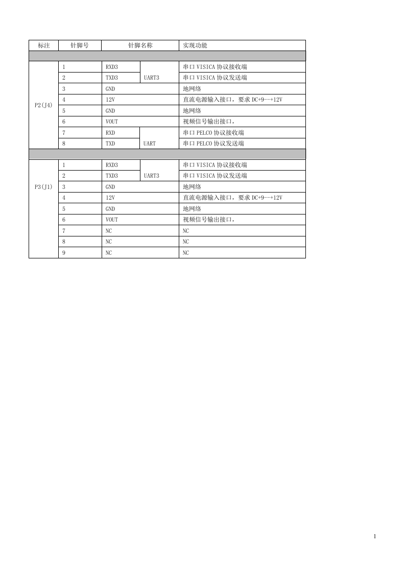 JZC-A51810-接口说明新版版