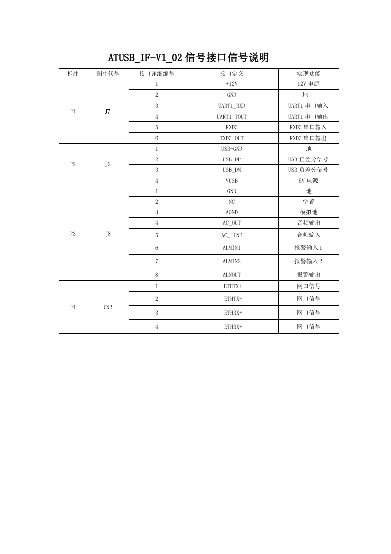 JZC-N51813V2-网络高清一体机机芯接口说明