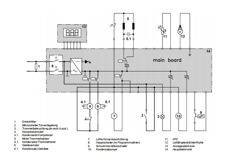 John-Lewis-JLTDC01-Condenser-Tumble-Dryer-Elementary-电器原理图册
