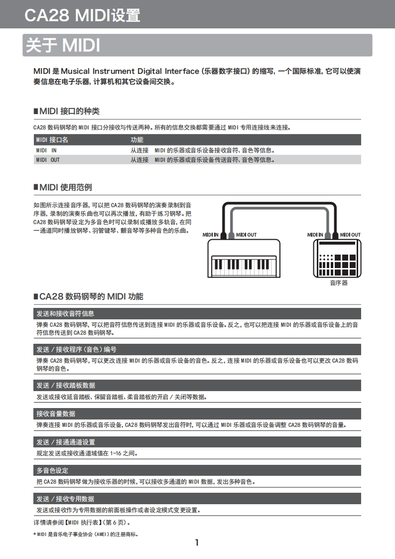 KAWAI-CA28-MIDI用户操作指南手册