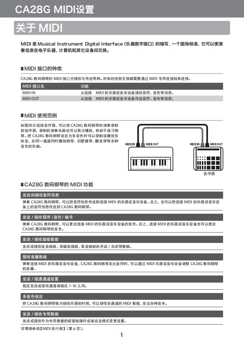 KAWAI-CA28G-MIDI用户操作指南手册