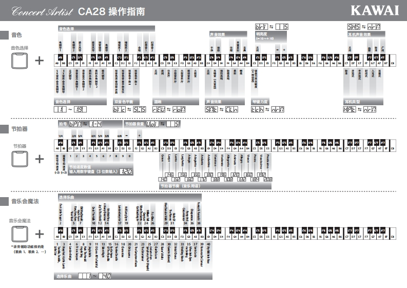 KAWAI-CA28操作指南