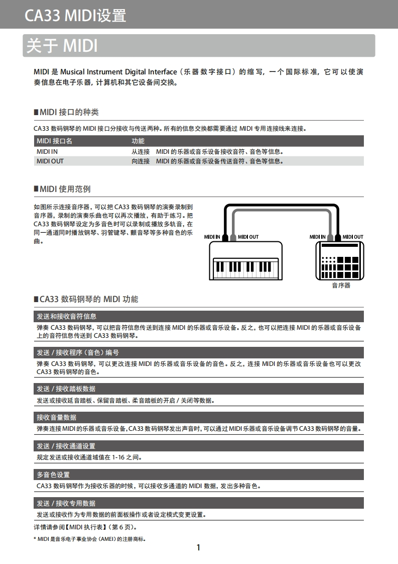 KAWAI-CA33-MIDI用户操作指南手册