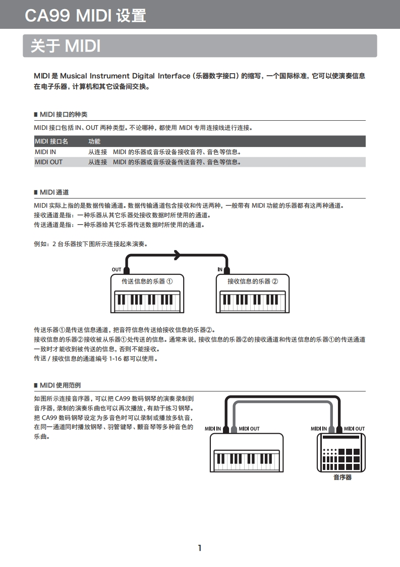KAWAI-CA99-MIDI用户操作指南手册