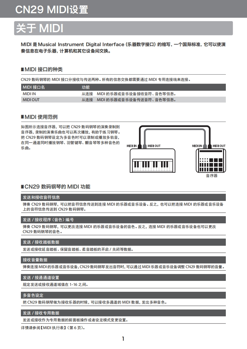 KAWAI-CN29-MIDI用户操作指南手册