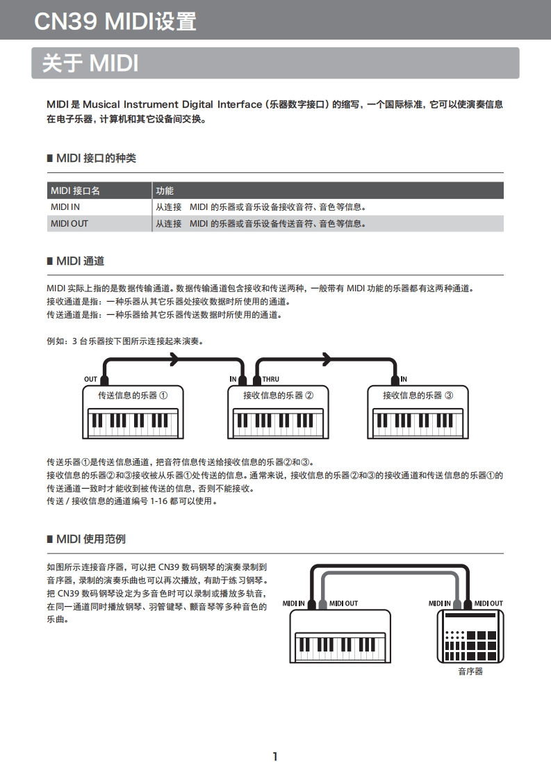 KAWAI-CN39-MIDI用户操作指南手册