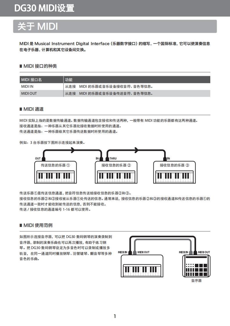 KAWAI-DG30-MIDI用户操作指南手册