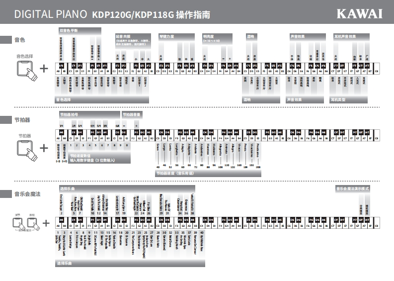 KAWAI-KDP120G_KDP118G-操作指南