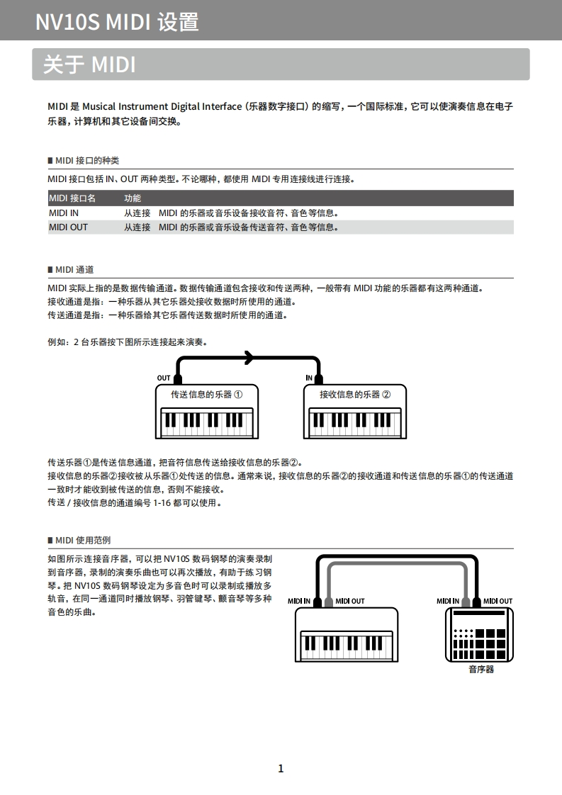 KAWAI-NV10S-MIDI用户操作指南手册