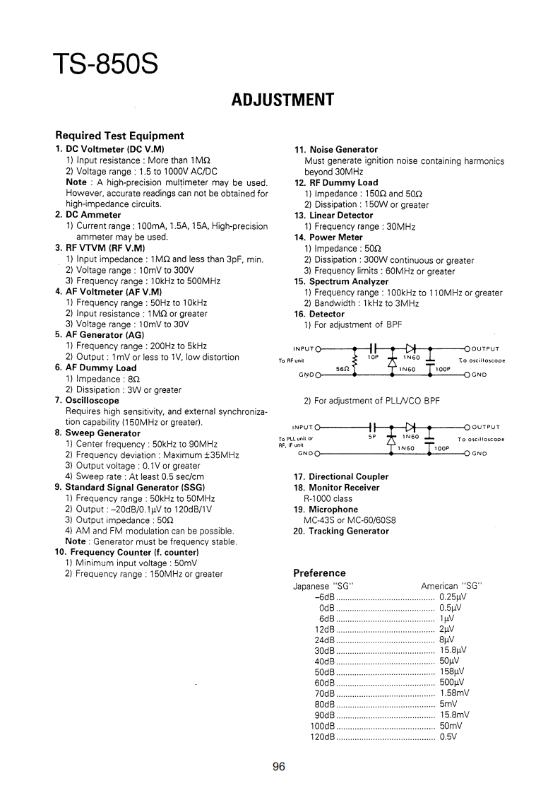 KENWOOD--TS-850-维修用说明书手册-4