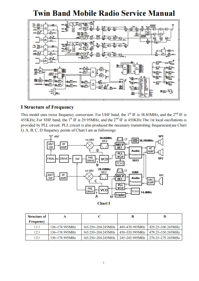 KG-KG-UV920_(Service_Manual维修手册含电器原理图)