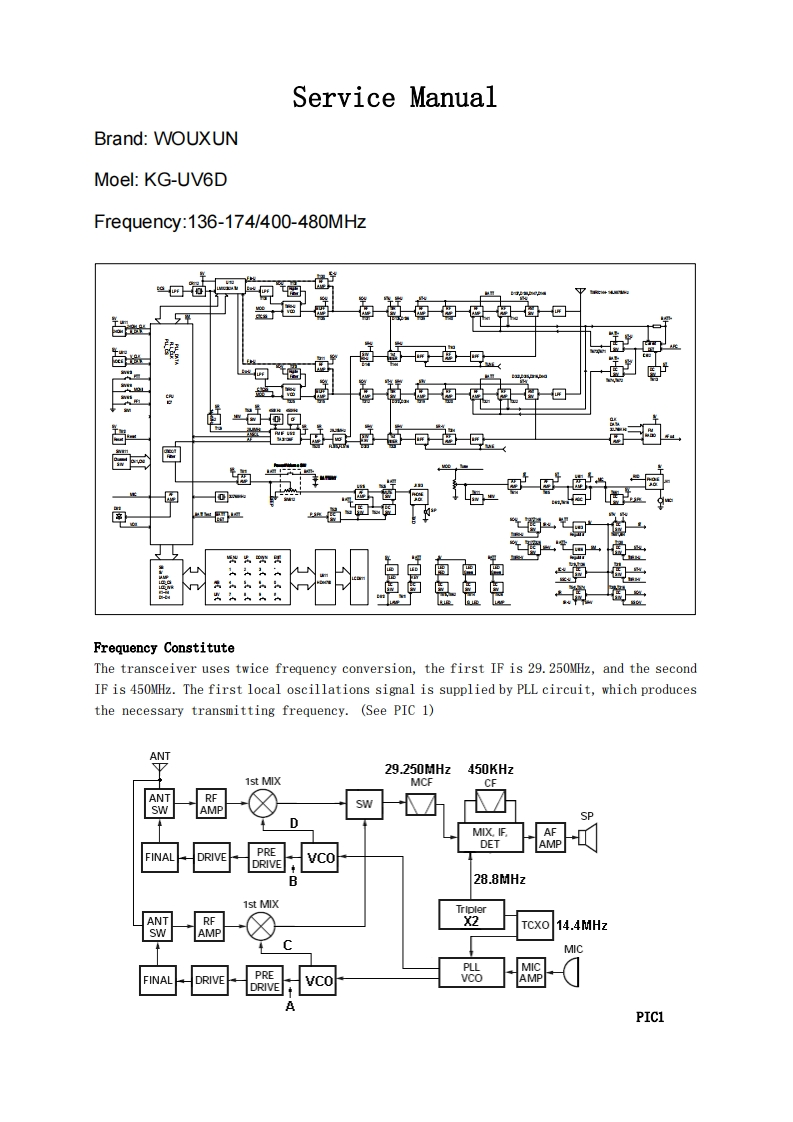 KG-UV6D_Service_Manual维修手册含电器原理图