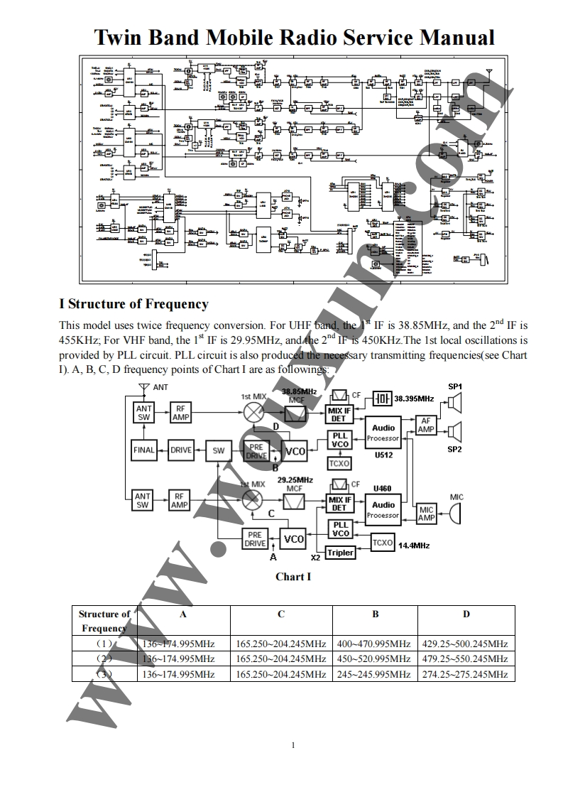 KG-UV920R_Service_Manual维修电器原理图手册