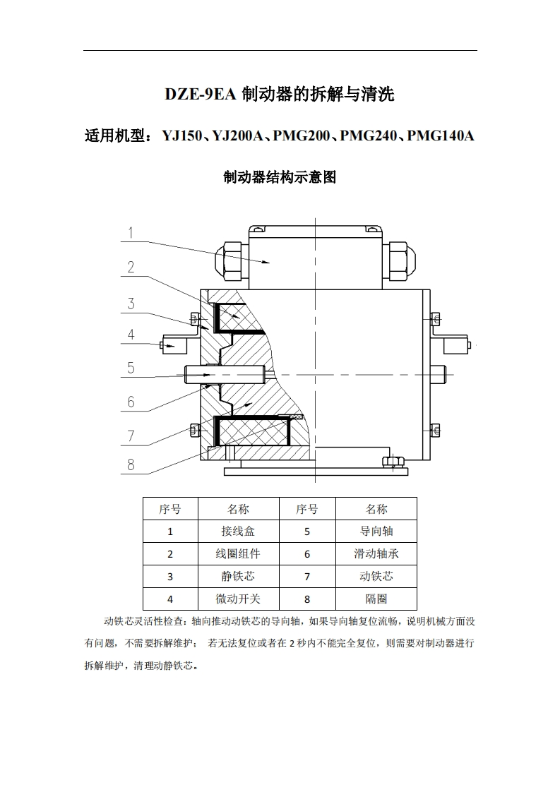 KONE1000主机制动器维护说明_tcm156-106941
