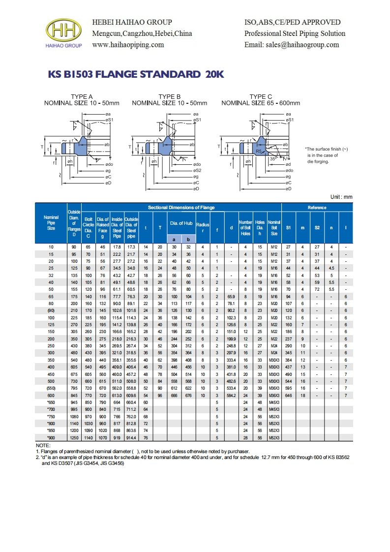 KS-B1503-FLANGE-STANDARD-DIMENSIONS-20K参考标准规范