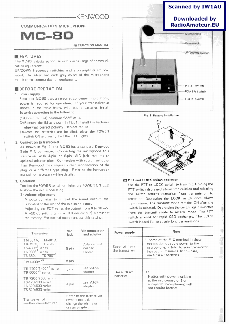Kenwood_MC-80_user操作说明书手册