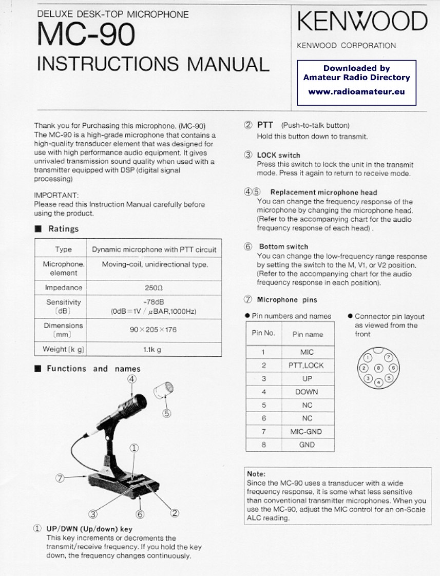 Kenwood_MC-90_user操作说明书手册