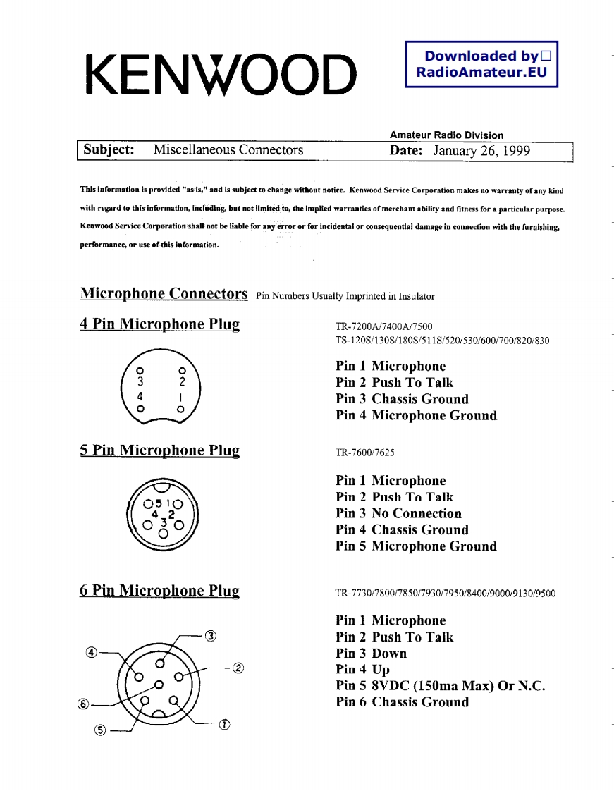 Kenwood_Miscellaneous_connectors_1999