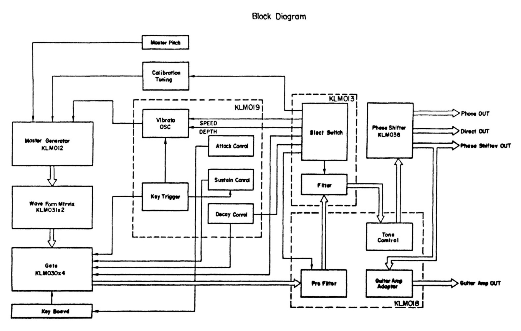 Korg-PE-2000_SCHEMATICS-维修电器原理图手册