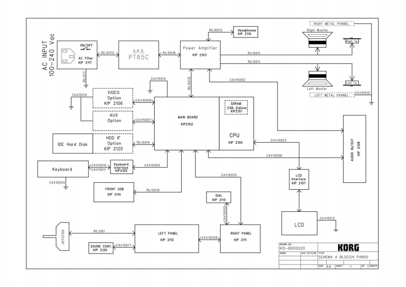 Korg_Pa800_Service_Manual维修服务手册含电器原理图