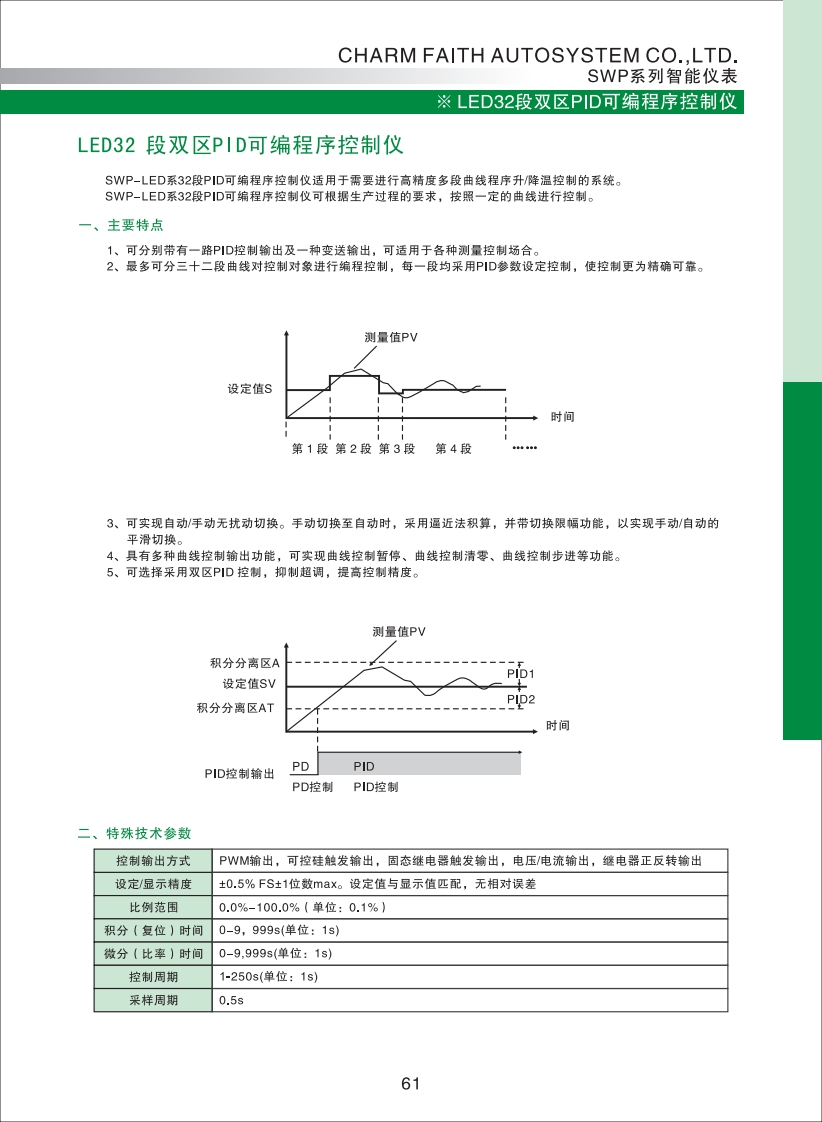 LED32段双区PID可编程序控制仪