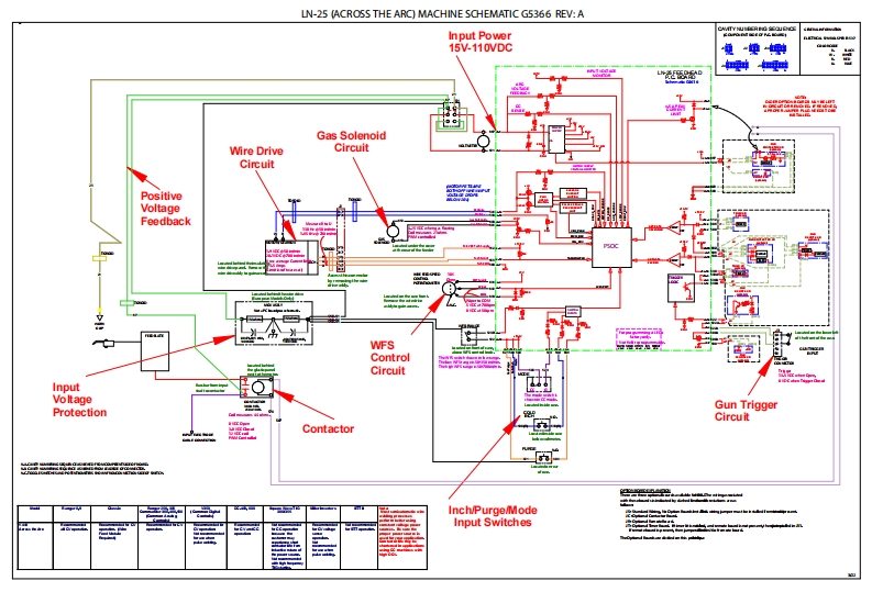 LINCOLN林肯电焊机LN-25-(ACROSS-THE-ARC)-MACHINE-SCHEMATIC-G5366-REV-A