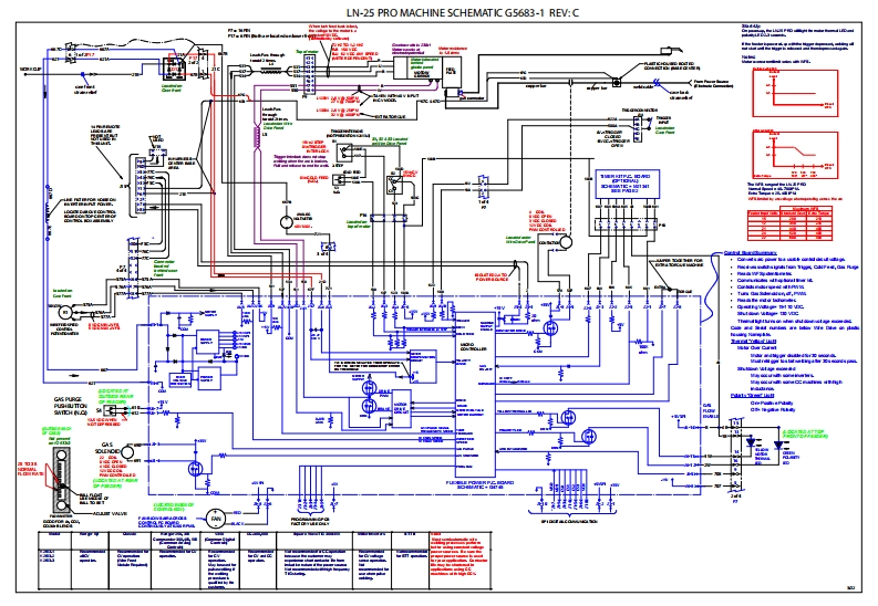 LINCOLN林肯电焊机LN-25-PRO-MACHINE-SCHEMATIC-G5683-1-REV-C电器原理图