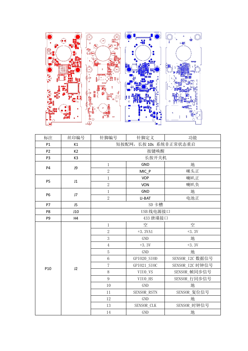 LPG-PG1接口说明