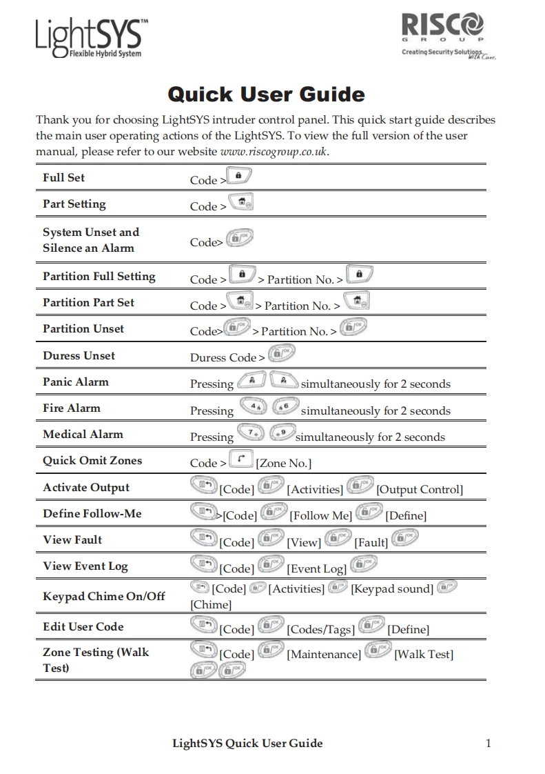 LightSYS-Quick-操作说明书手册