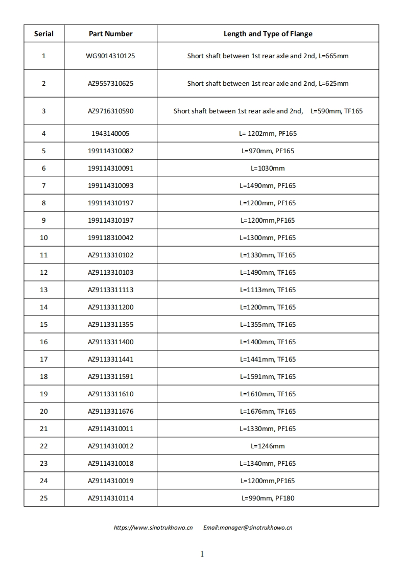 List-of-All-Howo-Truck-Propeller-Shafts
