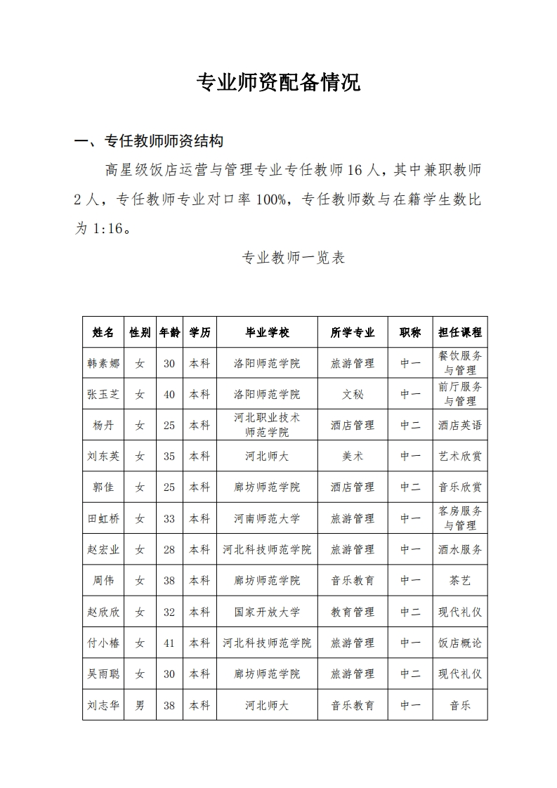 M4-1师资配备及师资结构
