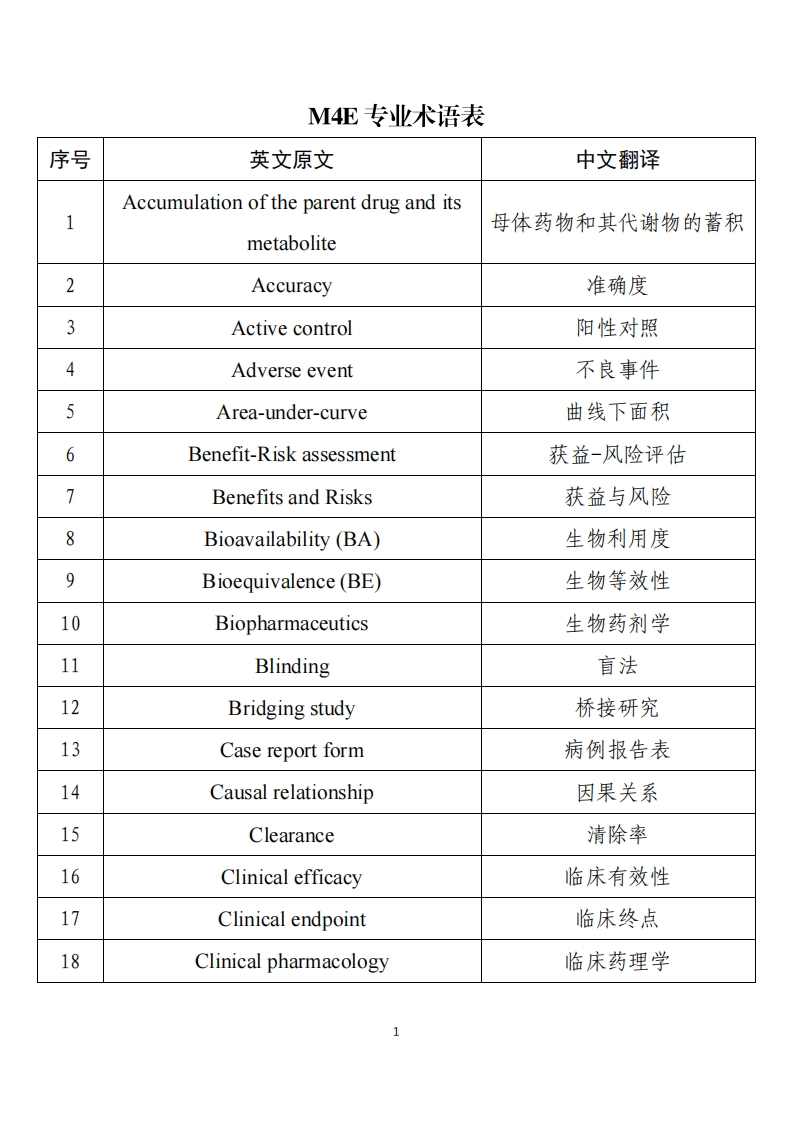 M4E专业术语表