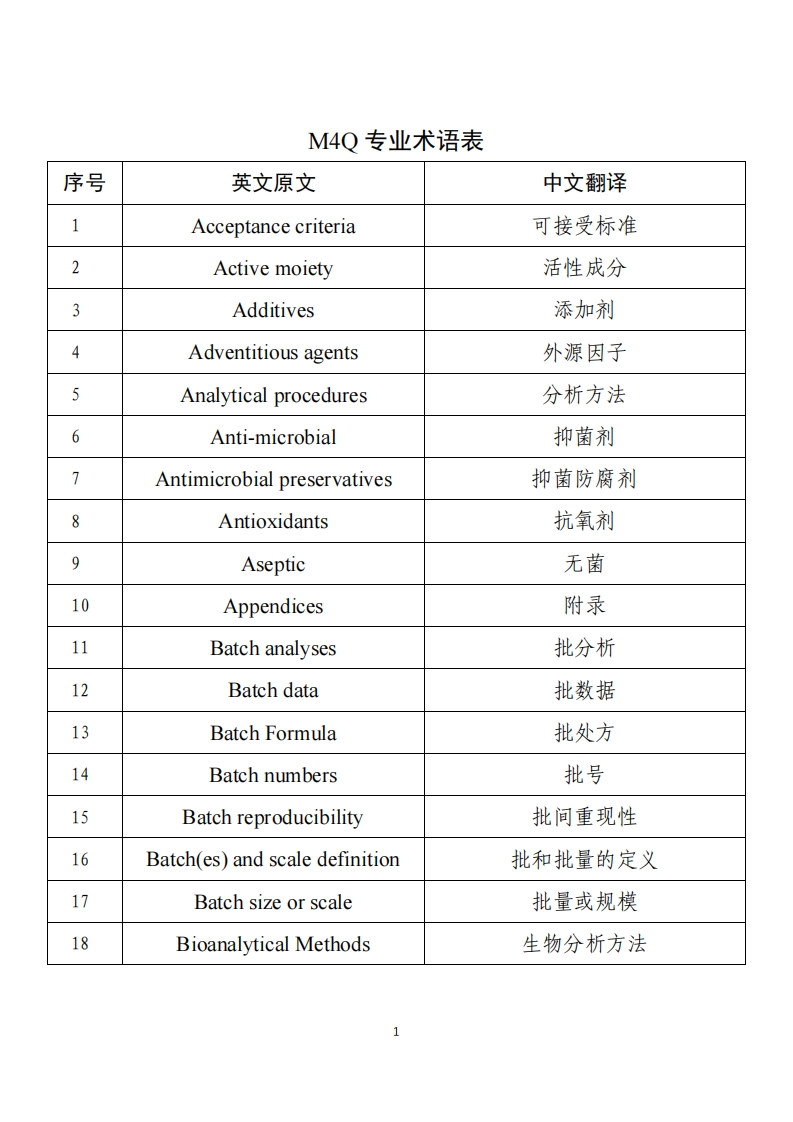 M4Q专业术语表