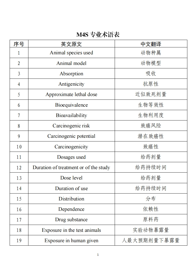M4S专业术语表