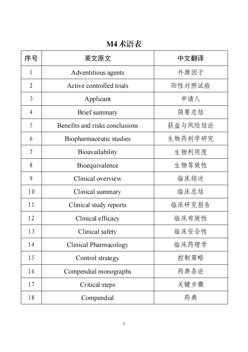 M4术语表