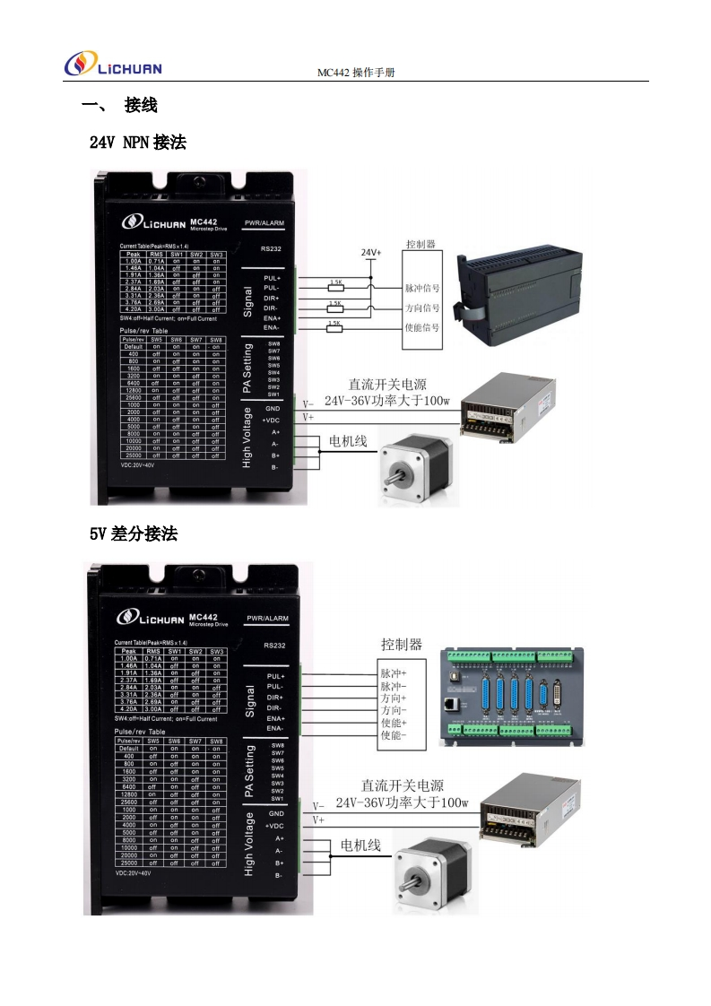 MC442操作手册