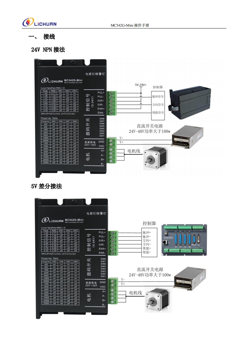 MC542G-Mini操作手册