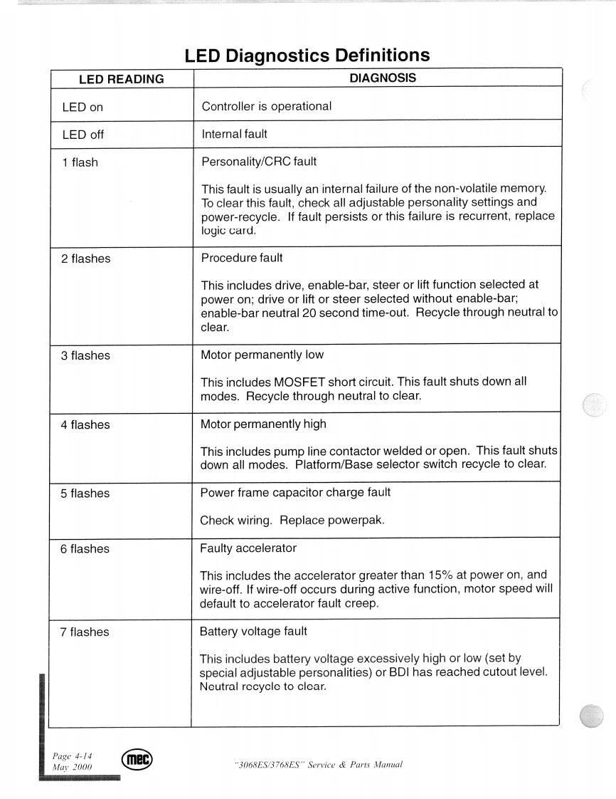 MEC升降车平台90398-SCH维修电气原理图手册