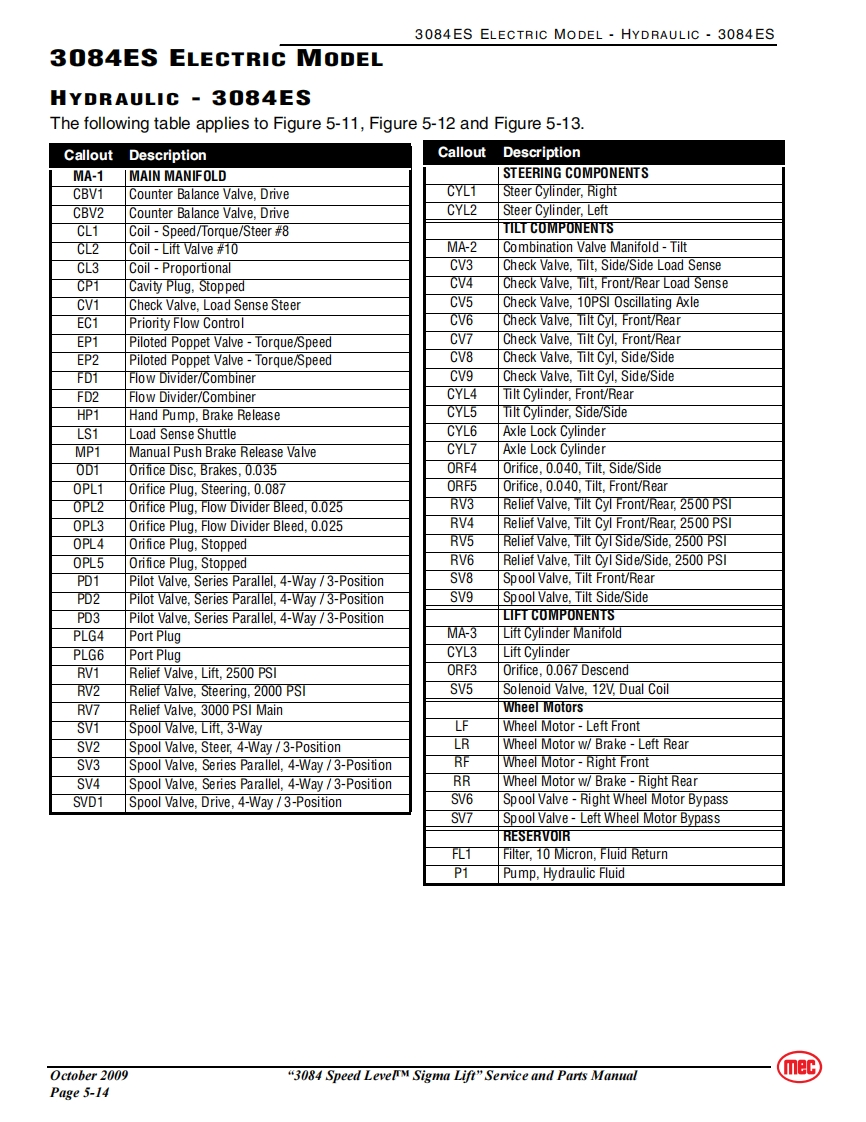 MEC升降车平台91885ES-SCH-A92-6维修电气原理图手册