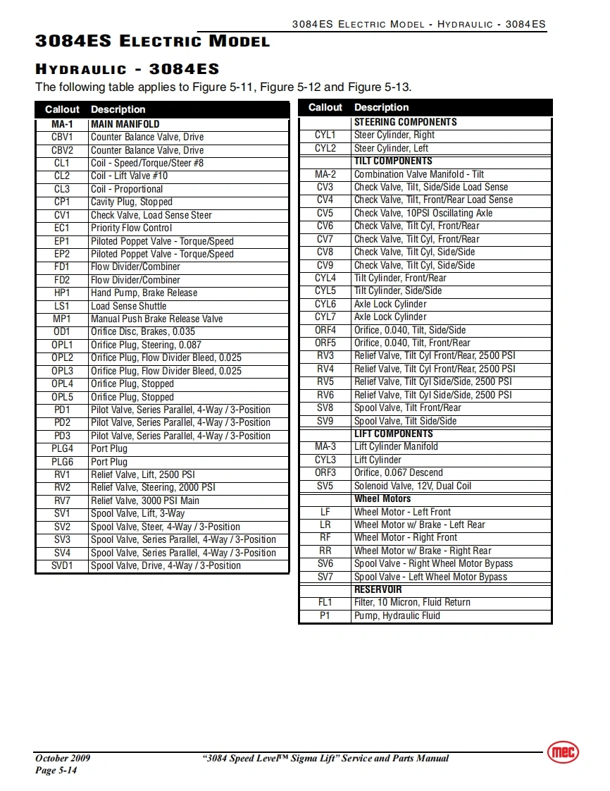 MEC升降车平台91885ES-SCH-A92.6维修电气原理图手册
