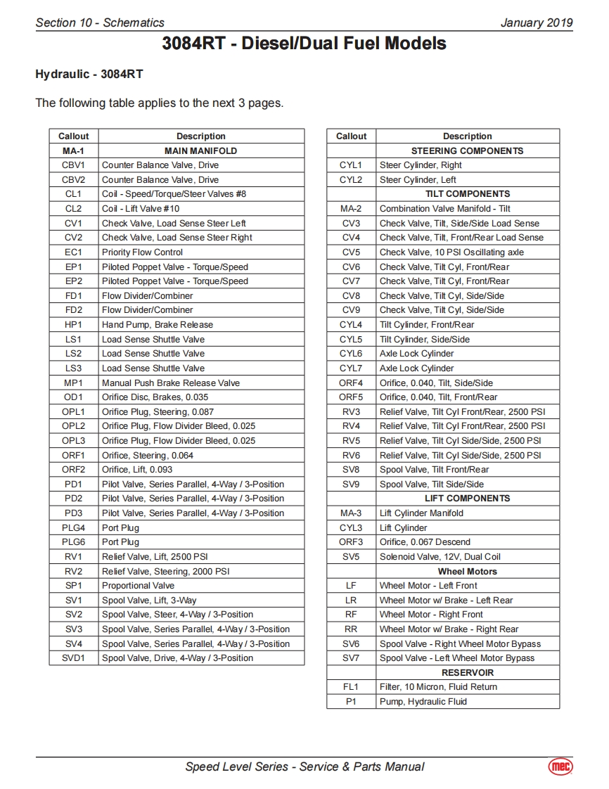 MEC升降车平台91885RT-SCH-A92-6维修电气原理图手册